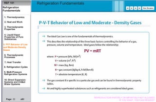 Basics Refrigeration Fundamentals