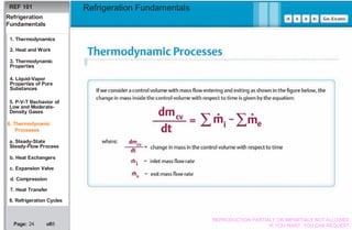 Basics Refrigeration Fundamentals