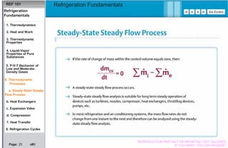 Basics Refrigeration Fundamentals