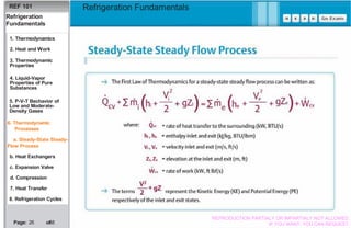 Basics Refrigeration Fundamentals