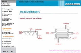 Basics Refrigeration Fundamentals