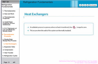 Basics Refrigeration Fundamentals