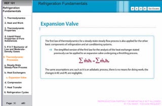 Basics Refrigeration Fundamentals