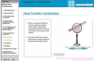 Basics Refrigeration Fundamentals
