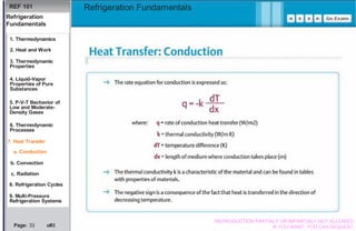 Basics Refrigeration Fundamentals