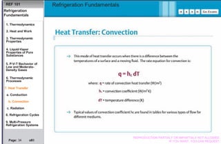 Basics Refrigeration Fundamentals