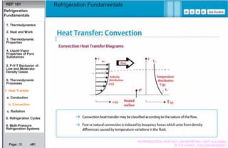 Basics Refrigeration Fundamentals