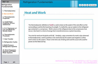Basics Refrigeration Fundamentals