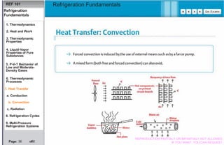 Basics Refrigeration Fundamentals