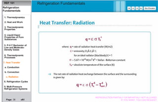 Basics Refrigeration Fundamentals