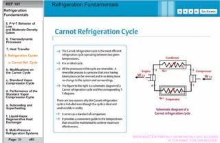Basics Refrigeration Fundamentals