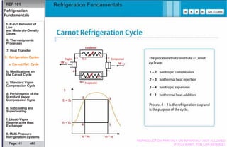 Basics Refrigeration Fundamentals