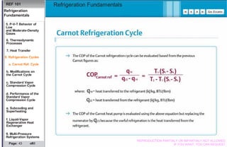 Basics Refrigeration Fundamentals