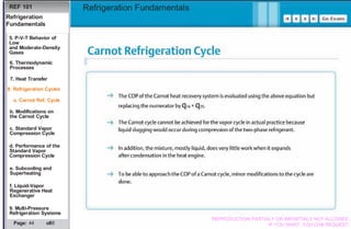 Basics Refrigeration Fundamentals