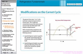 Basics Refrigeration Fundamentals