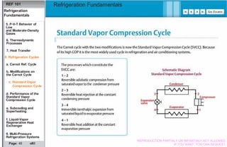 Basics Refrigeration Fundamentals