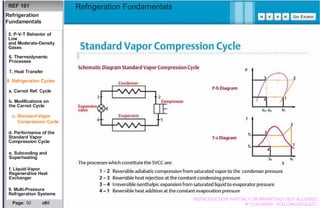 Basics Refrigeration Fundamentals