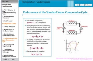 Basics Refrigeration Fundamentals