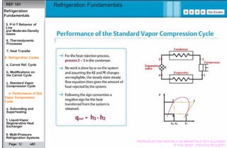 Basics Refrigeration Fundamentals