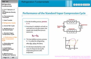 Basics Refrigeration Fundamentals