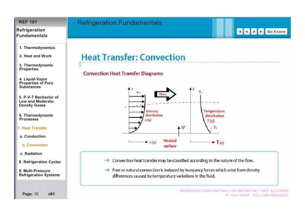 Basics Refrigeration Fundamentals