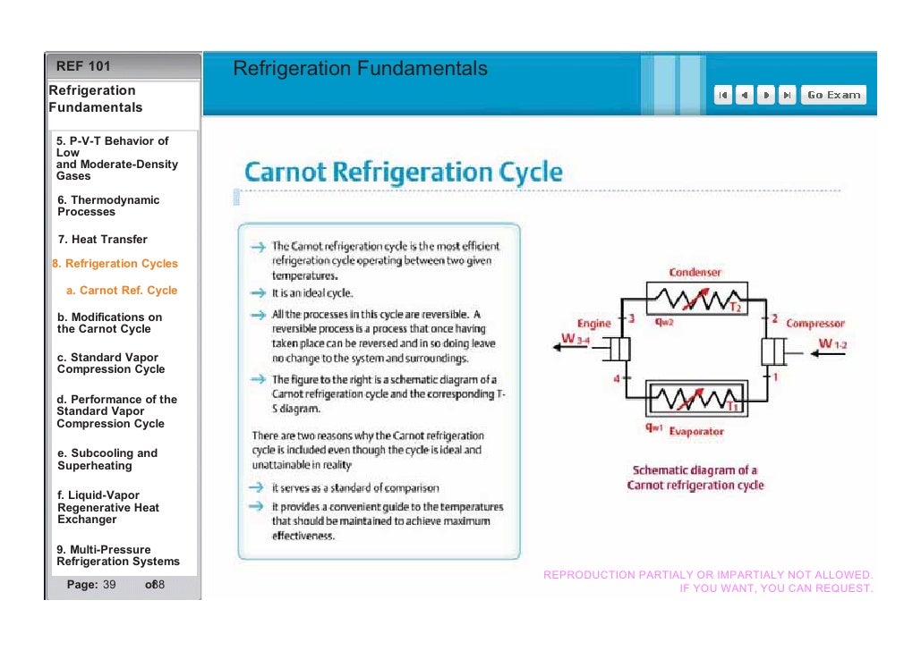 Basics Refrigeration Fundamentals