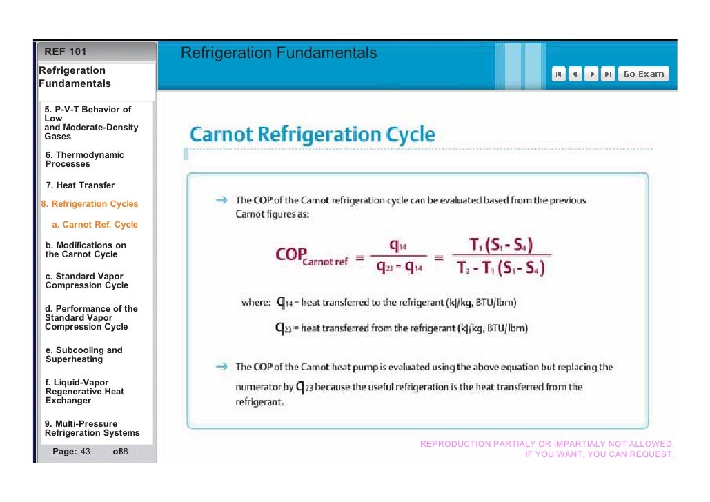 Basics Refrigeration Fundamentals