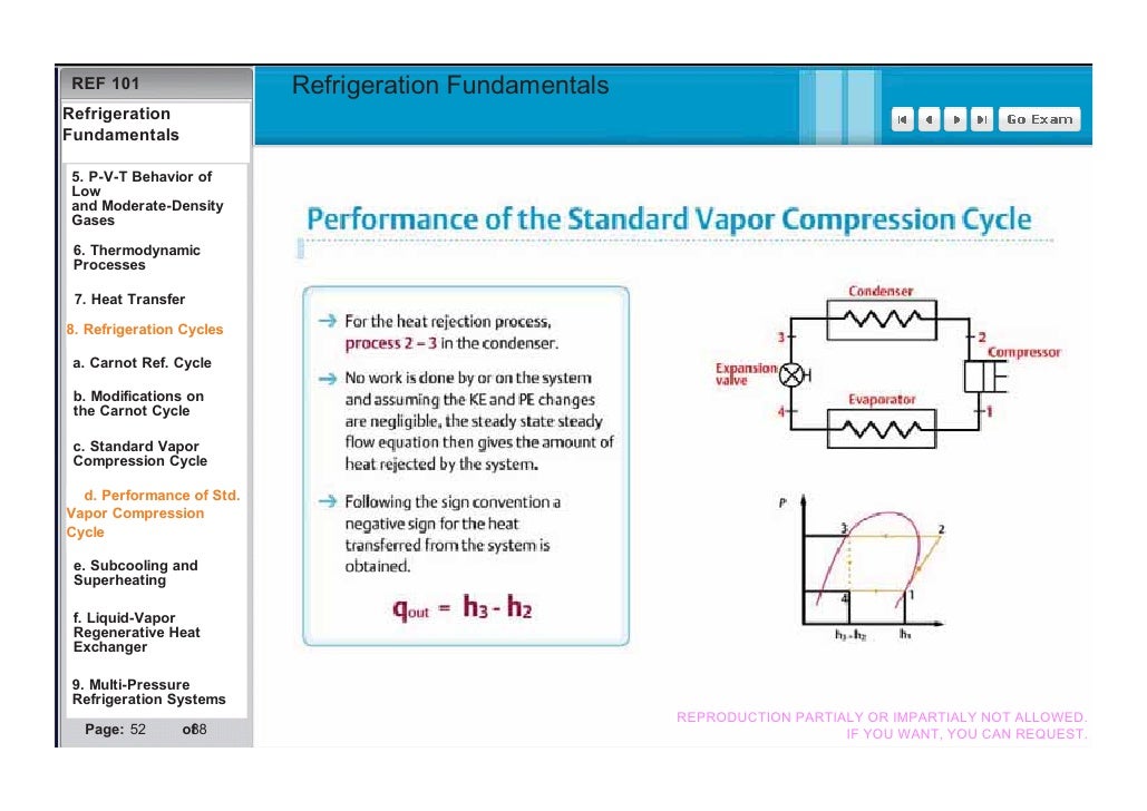 Basics Refrigeration Fundamentals