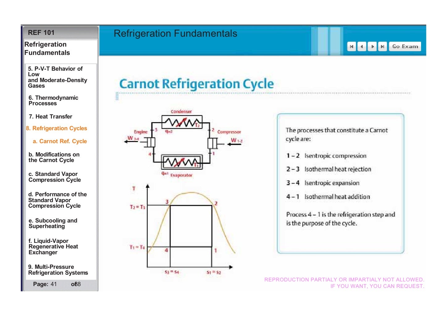 Basics Refrigeration Fundamentals