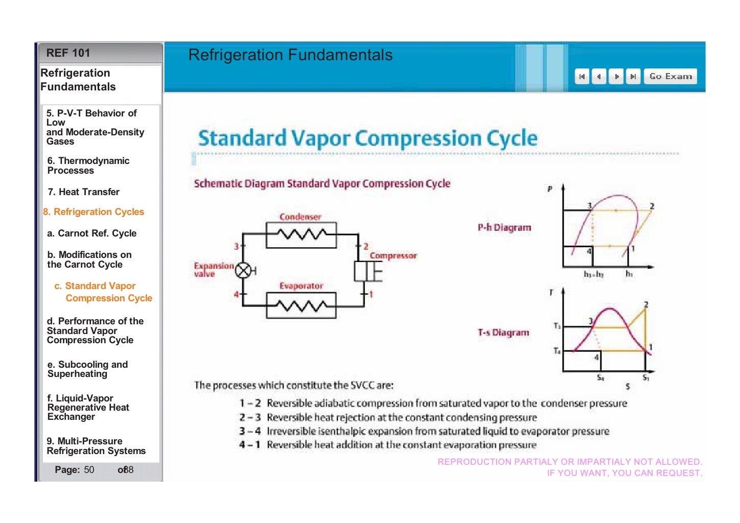 Basics Refrigeration Fundamentals