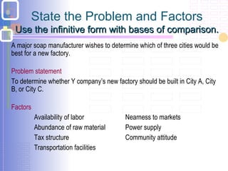 State the Problem and Factors
Use the infinitive form with bases of comparison.Use the infinitive form with bases of comparison.
A major soap manufacturer wishes to determine which of three cities would be
best for a new factory.
Problem statement
To determine whether Y company’s new factory should be built in City A, City
B, or City C.
Factors
Availability of labor Nearness to markets
Abundance of raw material Power supply
Tax structure Community attitude
Transportation facilities
 