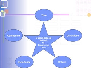 5 Organizational
Methods
Of
Structuring
Data
Component
Time
Convention
CriteriaImportance
 