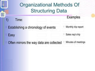 Organizational Methods Of
Structuring Data
1) Time:
 Establishing a chronology of events
 Easy
 Often mirrors the way data are collected
Examples
 Monthly trip report
 Sales rep’s trip
 Minutes of meetings
 