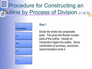 Procedure for Constructing an
Outline by Process of Division (1 of 3)
Step 1
Divide the whole into comparable
parts. This gives the Roman number
parts of the outline. Usually an
introduction begins the outline. Some
combination of summary, conclusion,
recommendation ends it.
I.
Introduction
II.
III.
IV.
V.
 