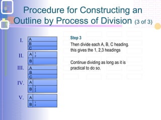 Step 3
Then divide each A, B, C heading.
this gives the 1, 2,3 headings
Continue dividing as long as it is
practical to do so.
Procedure for Constructing an
Outline by Process of Division (3 of 3)
I.
II.
III.
IV.
V.
A
B
A
B
C
A
B
C
A
B
A
B
1
2
1
2
3
1
2
 