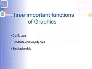 Three important functions
of Graphics
Clarify data
Condense and simplify data
Emphasize data
 