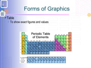 Forms of Graphics
Table
 To show exact figures and values
 