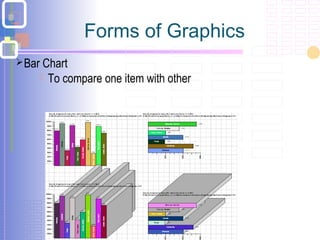 Forms of Graphics
Bar Chart
 To compare one item with other
 