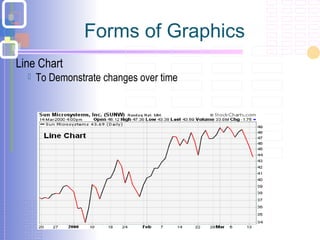 Forms of Graphics
Line Chart
 To Demonstrate changes over time
 