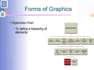 Forms of Graphics
 Organization Chart
 To define a hierarchy of
elements
 