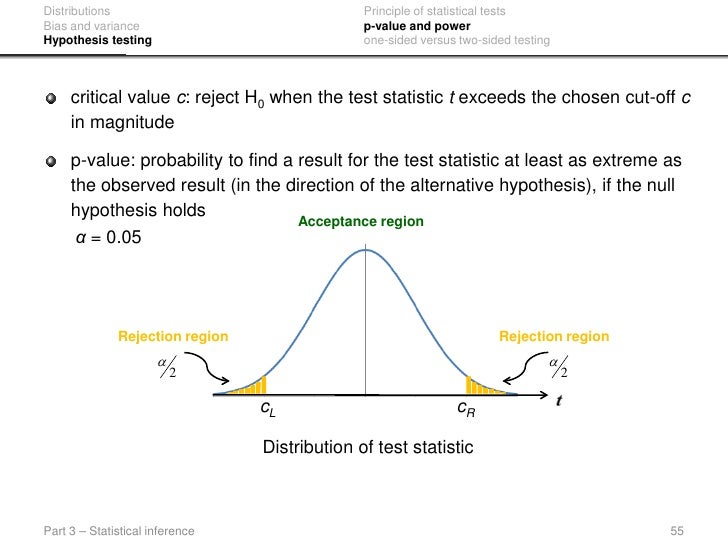 Basics statistics