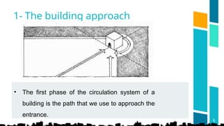 Comprehensive Guide to Architectural Circulation and Movement Through ...