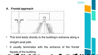 Comprehensive Guide to Architectural Circulation and Movement Through ...