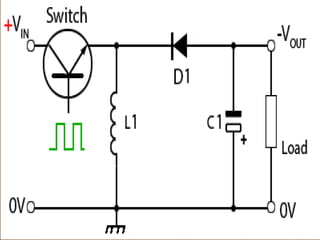Basics switching regulators | PPTX