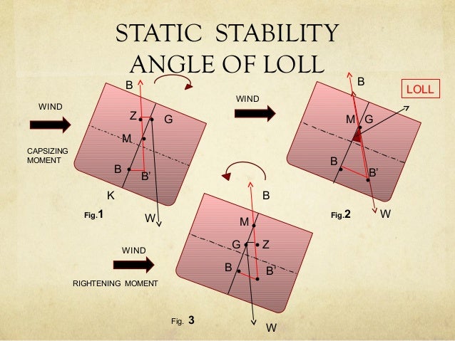 C Explanation Of Basic Stability – MAHZGY