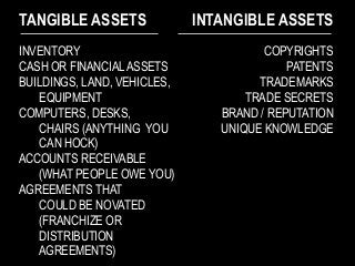 TANGIBLE ASSETS INTANGIBLE ASSETS
INVENTORY
CASH OR FINANCIALASSETS
BUILDINGS, LAND, VEHICLES,
EQUIPMENT
COMPUTERS, DESKS,
CHAIRS (ANYTHING YOU
CAN HOCK)
ACCOUNTS RECEIVABLE
(WHAT PEOPLE OWE YOU)
AGREEMENTS THAT
COULD BE NOVATED
(FRANCHIZE OR
DISTRIBUTION
AGREEMENTS)
COPYRIGHTS
PATENTS
TRADEMARKS
TRADE SECRETS
BRAND / REPUTATION
UNIQUE KNOWLEDGE
 