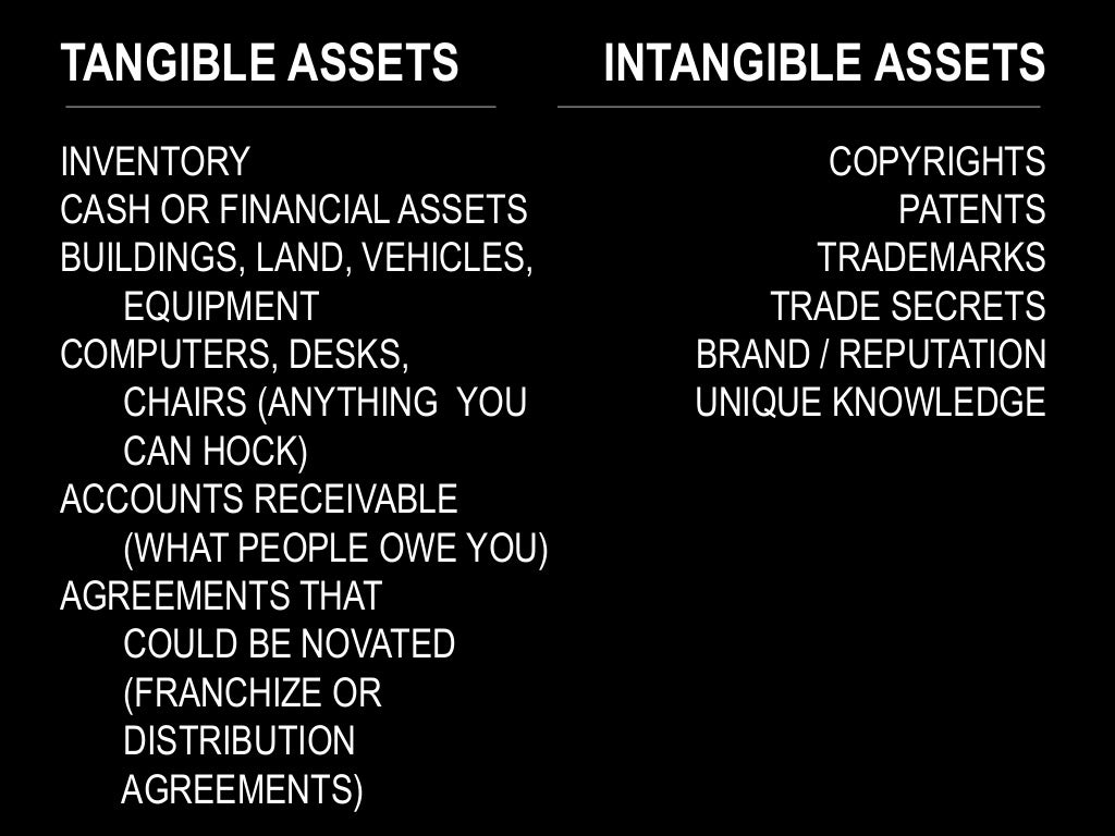 TANGIBLE ASSETS INTANGIBLE ASSETS INVENTORY