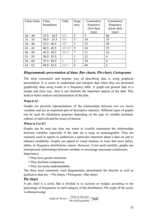 Class limits Class
boundaries
Tally frequ
ency
Cumulative
frequency
(less than
type)
Cumulative
frequency
(more than
type)
26 – 30 25.5 – 30.5 ///// 5 5 40
31 – 35 30.5 – 35.5 ///// 5 10 35
36 – 40 35.5– 40.5 ///// 5 15 30
41 – 45 40.5– 45.5 ///// //// 9 24 25
46 – 50 45.5– 50.5 ///// // 7 31 16
51 – 55 50.5– 55.5 / 1 32 9
56 – 60 55.5– 60.5 // 2 34 8
61 – 65 60.5– 65.5 ///// / 6 40 6
Diagrammatic presentation of data: Bar charts, Pie-chart, Cartograms
The most convenient and popular way of describing data is using graphical
presentation. It is easier to understand and interpret data when they are presented
graphically than using words or a frequency table. A graph can present data in a
simple and clear way. Also it can illustrate the important aspects of the data. This
leads to better analysis and presentation of the data.
What it is?
Graphs are pictorial representations of the relationships between two (or more)
variables and are an important part of descriptive statistics. Different types of graphs
can be used for illustration purposes depending on the type of variable (nominal,
ordinal, or interval) and the issues of interest.
When to Use It?
Graphs can be used any time one wants to visually summarize the relationships
between variables, especially if the data set is large or unmanageable. They are
routinely used in reports to underscore a particular statement about a data set and to
enhance readability. Graphs can appeal to visual memory in ways that mere tallies,
tables, or frequency distributions cannot. However, if not used carefully, graphs can
misrepresent relationships between variables or encourage inaccurate conclusions.
Importance:
• They have greater attraction.
• They facilitate comparison.
• They are easily understandable.
The three most commonly used diagrammatic presentation for discrete as well as
qualitative data are: • Pie charts, • Pictogram, • Bar charts
Pie chart
A pie chart is a circle that is divided in to sections or wedges according to the
percentage of frequencies in each category of the distribution. The angle of the sector
is obtained using:
360*
o
quantitywholethe
parttheofValue
SectorofAngle =
12 
 
 