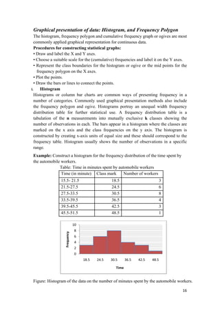 Graphical presentation of data: Histogram, and Frequency Polygon
The histogram, frequency polygon and cumulative frequency graph or ogives are most
commonly applied graphical representation for continuous data.
Procedures for constructing statistical graphs:
• Draw and label the X and Y axes.
• Choose a suitable scale for the (cumulative) frequencies and label it on the Y axes.
• Represent the class boundaries for the histogram or ogive or the mid points for the
frequency polygon on the X axes.
• Plot the points.
• Draw the bars or lines to connect the points.
i. Histogram
Histograms or column bar charts are common ways of presenting frequency in a
number of categories. Commonly used graphical presentation methods also include
the frequency polygon and ogive. Histograms portray an unequal width frequency
distribution table for further statistical use. A frequency distribution table is a
tabulation of the n measurements into mutually exclusive k classes showing the
number of observations in each. The bars appear in a histogram where the classes are
marked on the x axis and the class frequencies on the y axis. The histogram is
constructed by creating x-axis units of equal size and these should correspond to the
frequency table. Histogram usually shows the number of observations in a specific
range.
Example: Construct a histogram for the frequency distribution of the time spent by
the automobile workers.
Table: Time in minutes spent by automobile workers
Time (in minute) Class mark Number of workers
15.5- 21.5 18.5 3
21.5-27.5 24.5 6
27.5-33.5 30.5 8
33.5-39.5 36.5 4
39.5-45.5 42.5 3
45.5-51.5 48.5 1
0
2
4
6
8
10
18.5 24.5 30.5 36.5 42.5 48.5
Frequency
Time
Figure: Histogram of the data on the number of minutes spent by the automobile workers.
16 
 
 