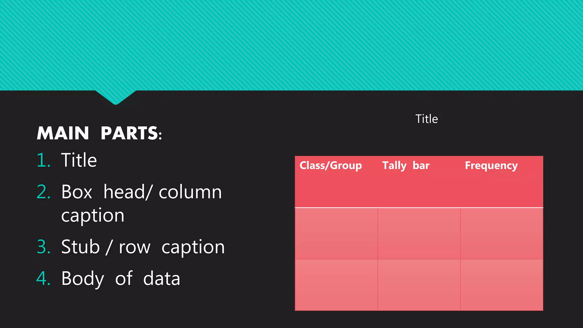 MAIN PARTS:
1. Title
2. Box head/ column
caption
3. Stub / row caption
4. Body of data
Title
Class/Group Tally bar Frequency
 